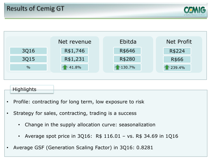 Cemig 3Q16 Results slide image #5