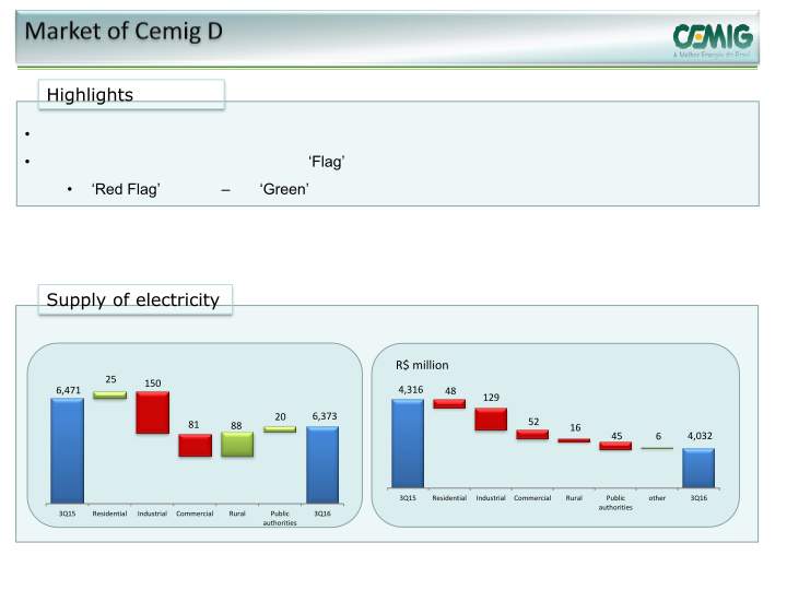 Cemig 3Q16 Results slide image #9