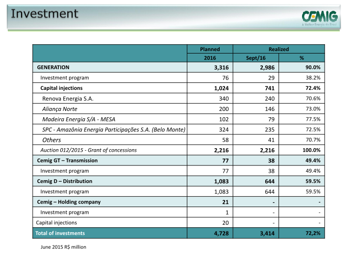 Cemig 3Q16 Results slide image #12