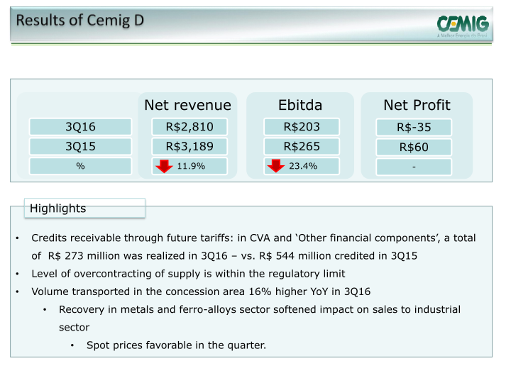 Cemig 3Q16 Results slide image #8