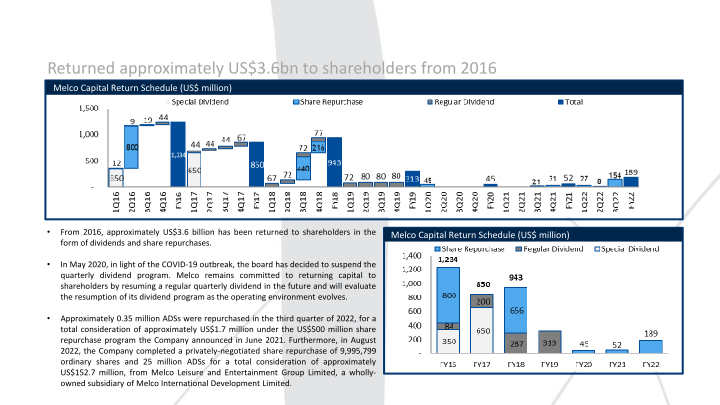 Melco 3Q’22 Results Presentation slide image #21