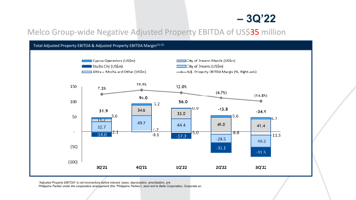 Melco 3Q’22 Results Presentation slide image #5