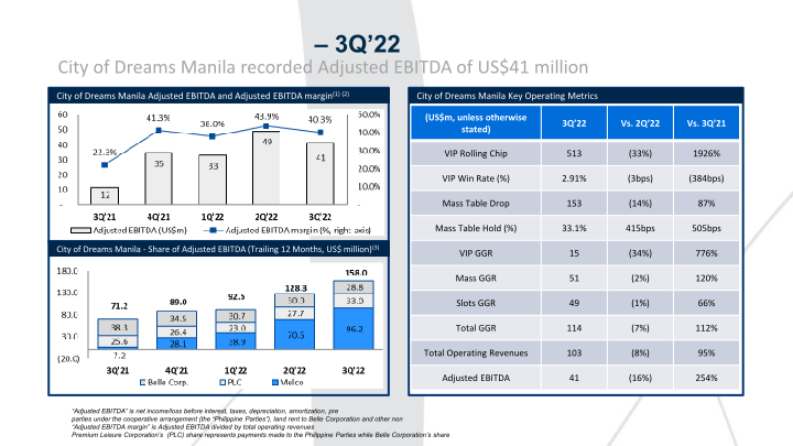 Melco 3Q’22 Results Presentation slide image #10