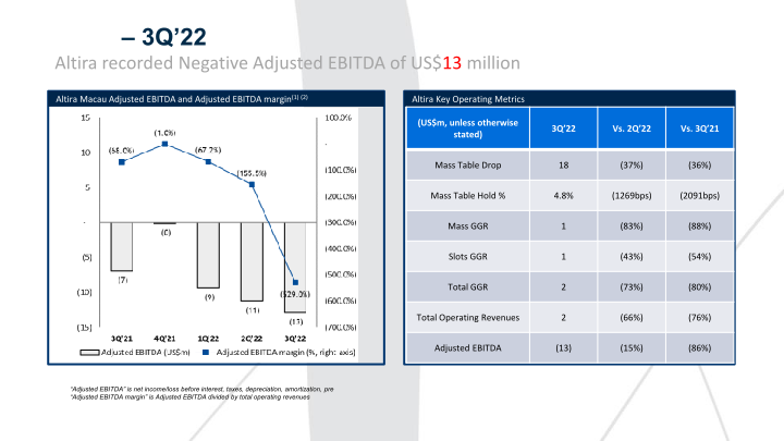 Melco 3Q’22 Results Presentation slide image #9