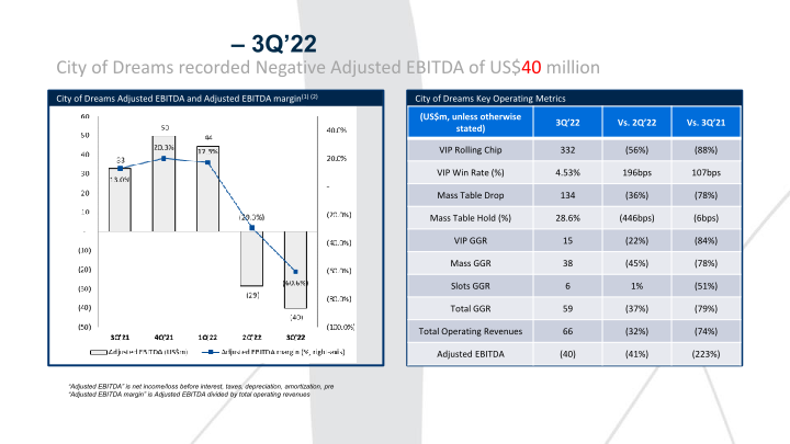 Melco 3Q’22 Results Presentation slide image #7