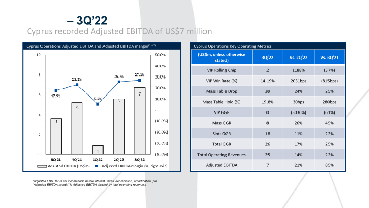 Melco 3Q’22 Results Presentation slide image #11