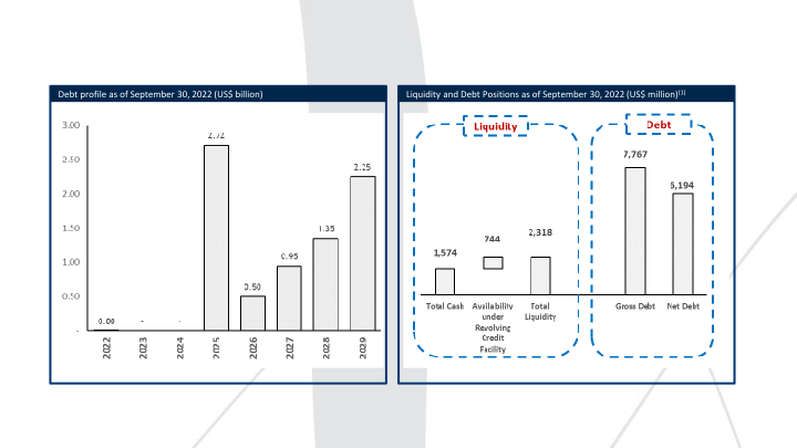 Melco 3Q’22 Results Presentation slide image #12