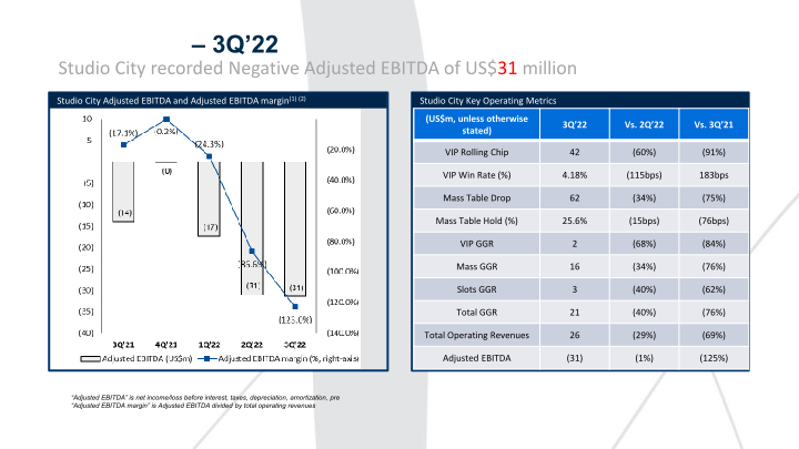 Melco 3Q’22 Results Presentation slide image #8