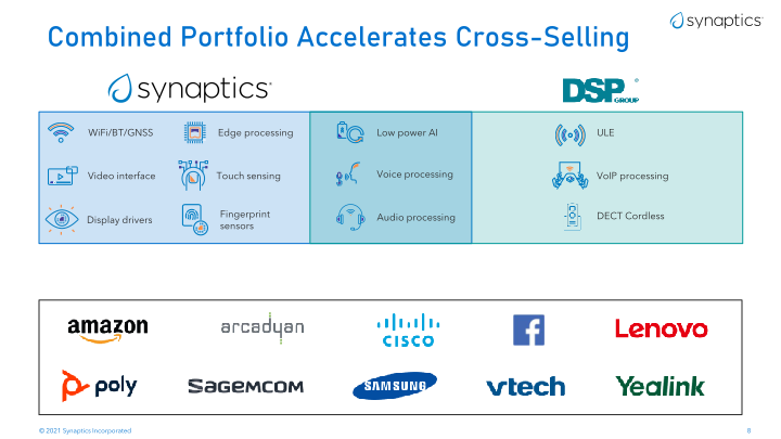 Synaptics to Acquire DSP Group Accelerates leadership in Low Power Edge AI slide image #9