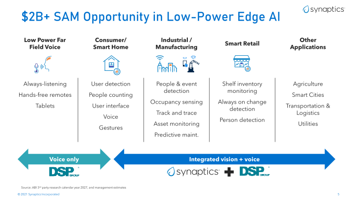 Synaptics to Acquire DSP Group Accelerates leadership in Low Power Edge AI slide image #6