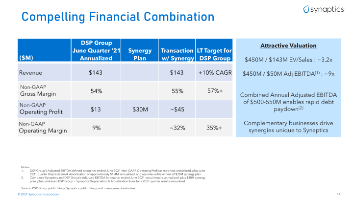 Synaptics to Acquire DSP Group Accelerates leadership in Low Power Edge AI slide image #12