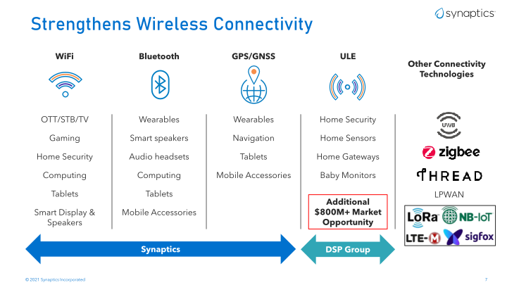 Synaptics to Acquire DSP Group Accelerates leadership in Low Power Edge AI slide image #8