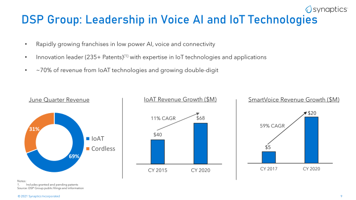 Synaptics to Acquire DSP Group Accelerates leadership in Low Power Edge AI slide image #10