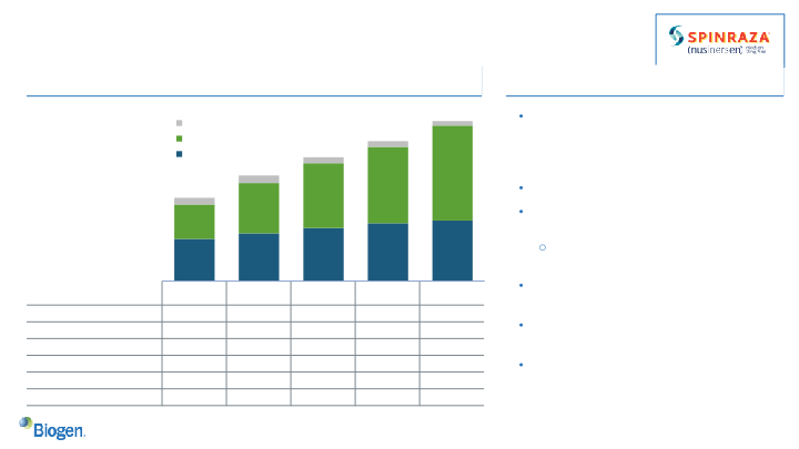 First Quarter 2019 Financial Results and Business Update slide image #31