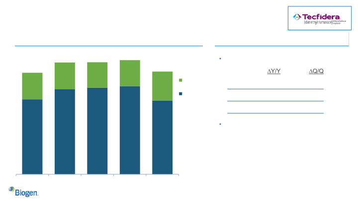 First Quarter 2019 Financial Results and Business Update slide image #27