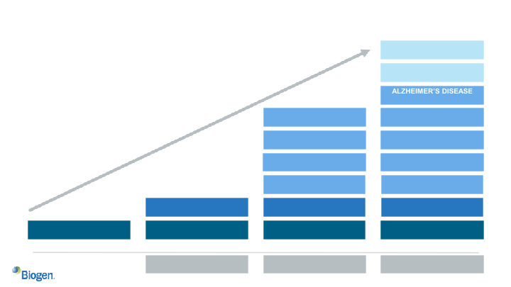 First Quarter 2019 Financial Results and Business Update slide image #10