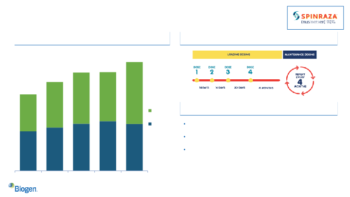 First Quarter 2019 Financial Results and Business Update slide image #30