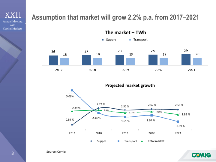 Annual Meeting with Capital Markets slide image #9