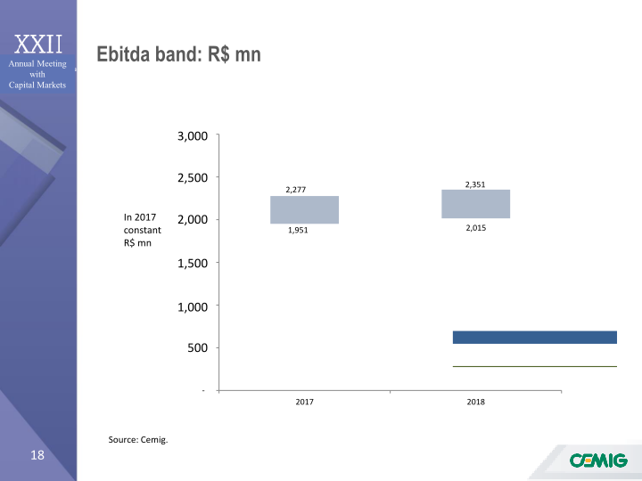 Annual Meeting with Capital Markets slide image #19