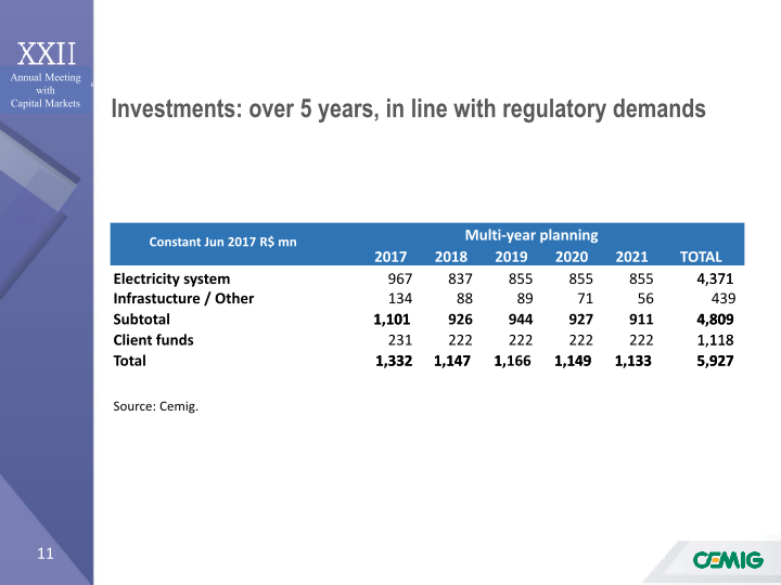 Annual Meeting with Capital Markets slide image #12