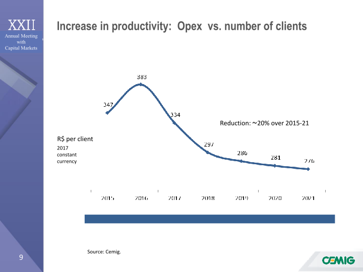 Annual Meeting with Capital Markets slide image #10