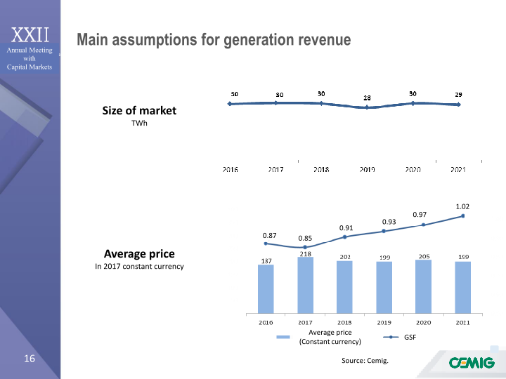 Annual Meeting with Capital Markets slide image #17