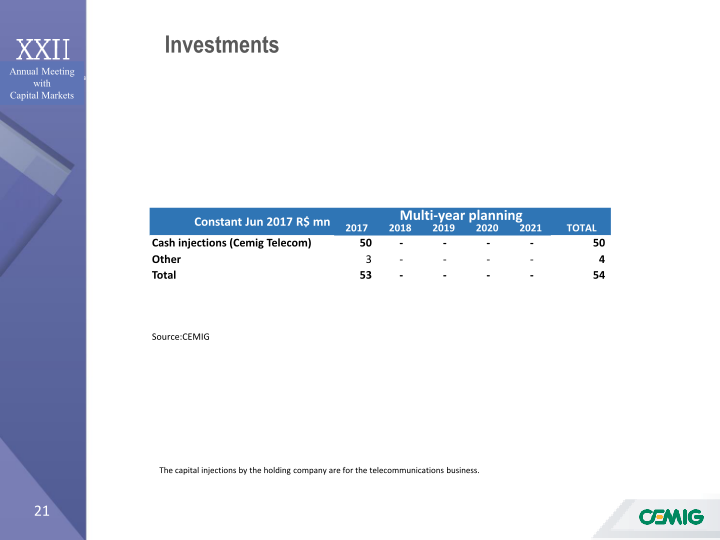 Annual Meeting with Capital Markets slide image #22