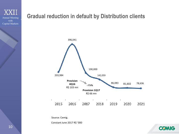 Annual Meeting with Capital Markets slide image #11