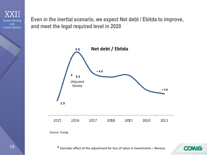 Annual Meeting with Capital Markets slide image #20