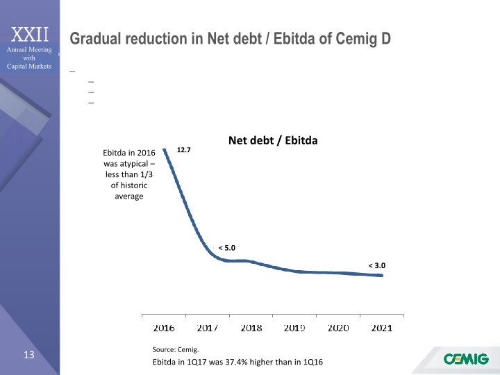 Annual Meeting with Capital Markets slide image #14