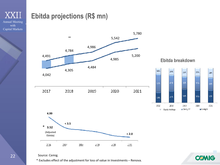 Annual Meeting with Capital Markets slide image #23