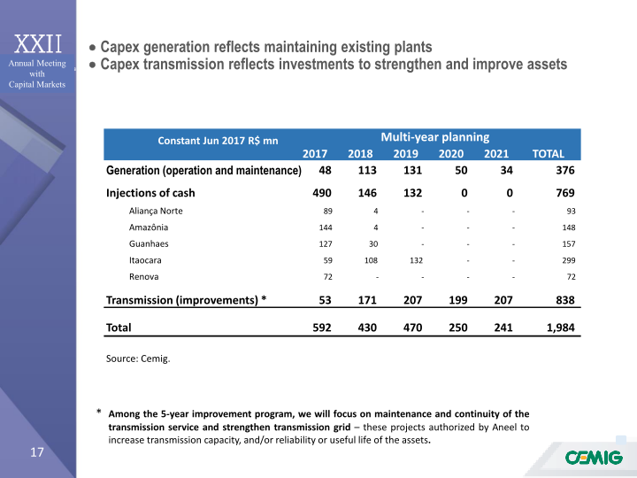 Annual Meeting with Capital Markets slide image #18