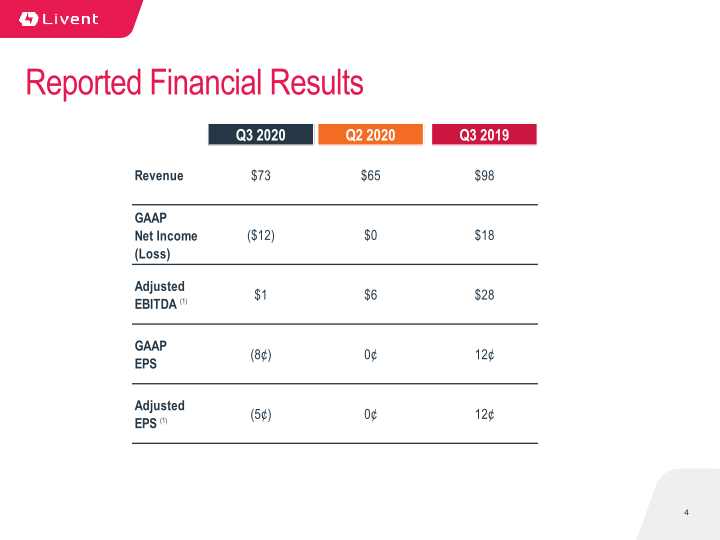 Q3 2020 Earnings Presentation slide image #5