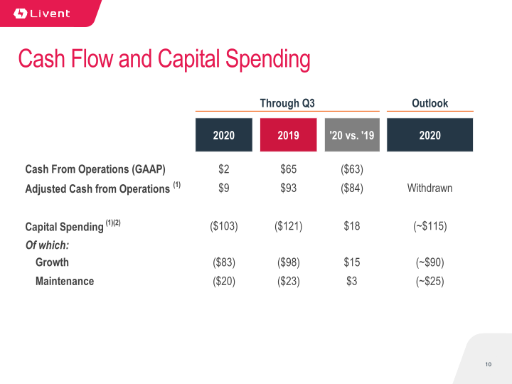 Q3 2020 Earnings Presentation slide image #11