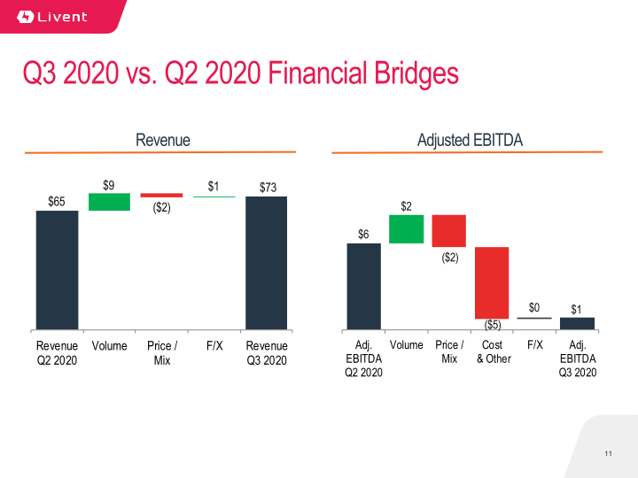 Q3 2020 Earnings Presentation slide image #12