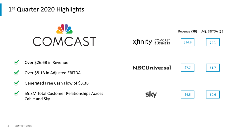 COMCAST 1st Quarter 2020 Results slide image #5