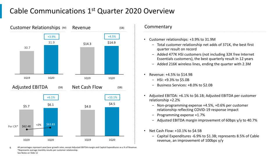 COMCAST 1st Quarter 2020 Results slide image #7