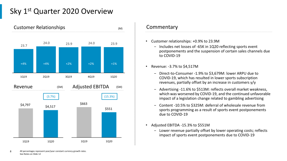 COMCAST 1st Quarter 2020 Results slide image #9