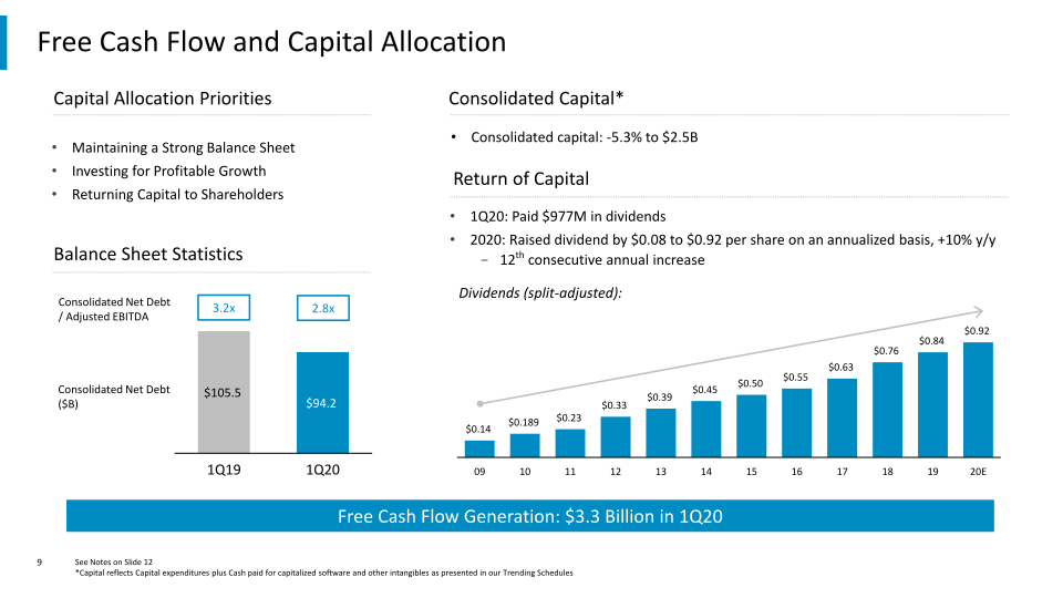 COMCAST 1st Quarter 2020 Results slide image #10