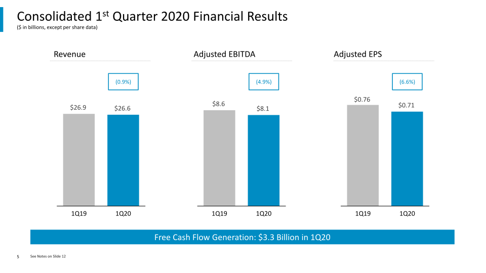 COMCAST 1st Quarter 2020 Results slide image #6