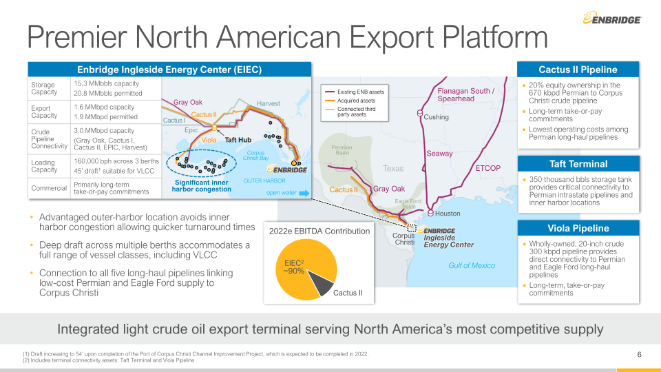 Advancing U.S. Gulf Coast Growth Strategy slide image #7