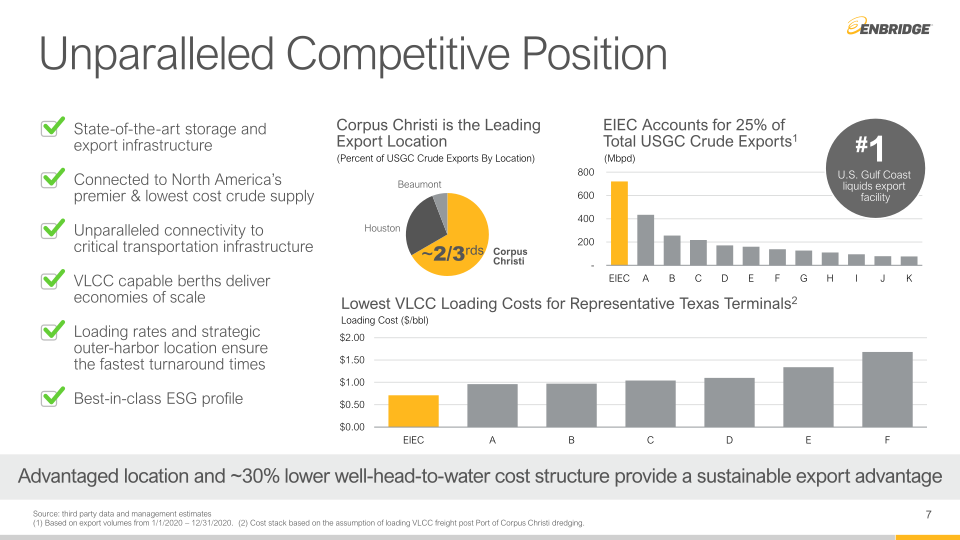 Advancing U.S. Gulf Coast Growth Strategy slide image #8