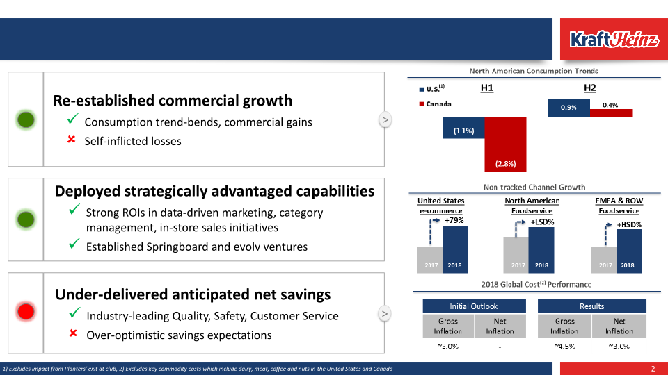 Q4 and Full Year 2018 Update slide image #4