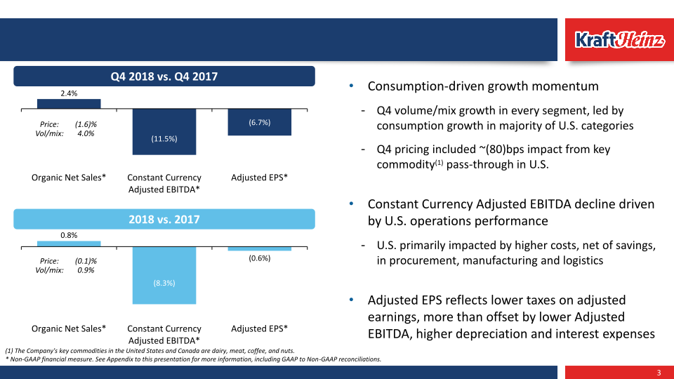 Q4 and Full Year 2018 Update slide image #5