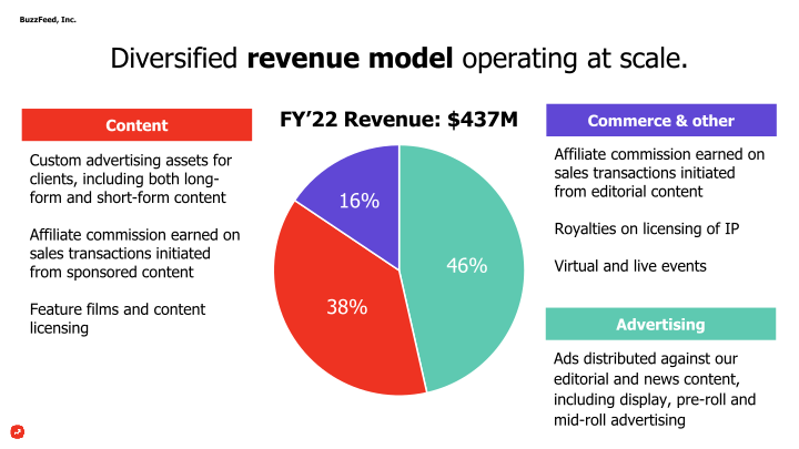 Investor Presentation slide image