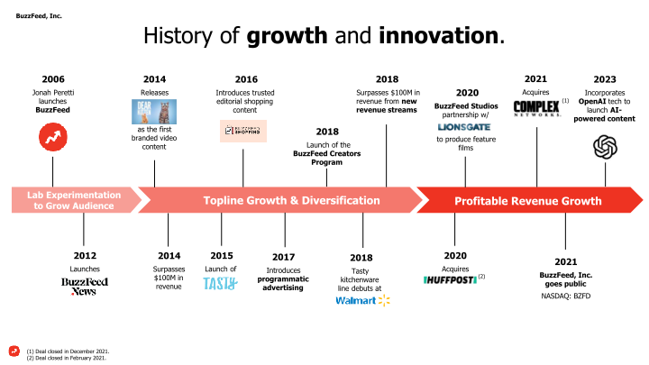 Investor Presentation slide image #8