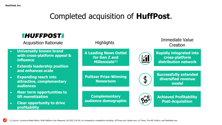 Investor Presentation slide image #22