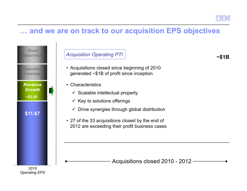 IBM Business Perspective slide image #22