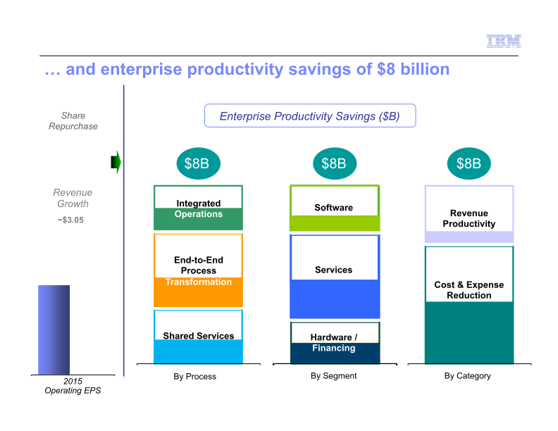 IBM Business Perspective slide image #24