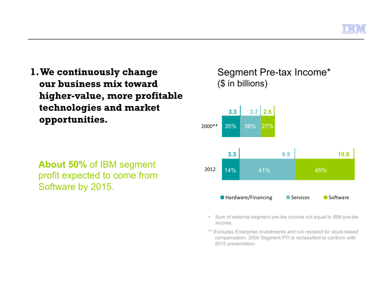 IBM Business Perspective slide image #12